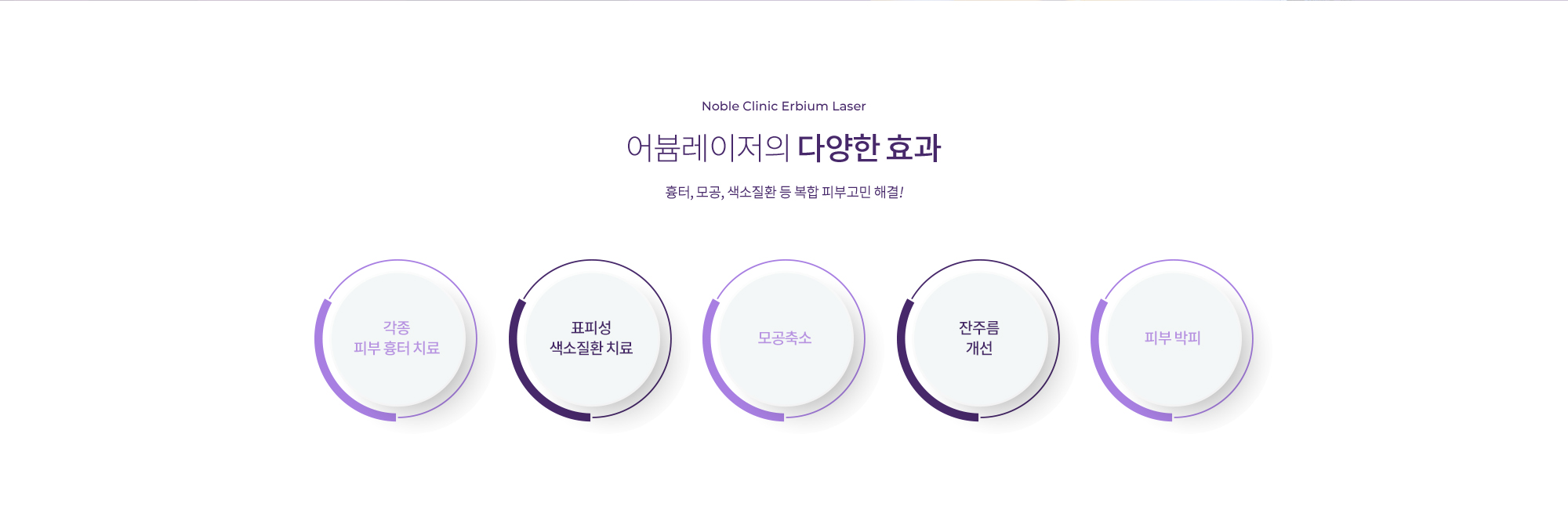 어븀레이저